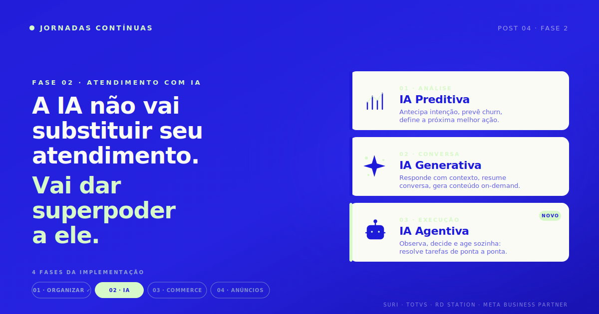 A IA não vai substituir seu atendimento. Vai dar superpoder a ele. (Fase 2)