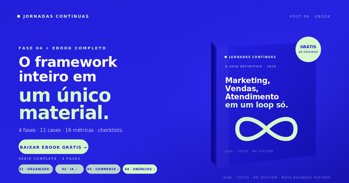 Click-to-WhatsApp e o ebook completo: a última peça das Jornadas Contínuas (Fase 4)