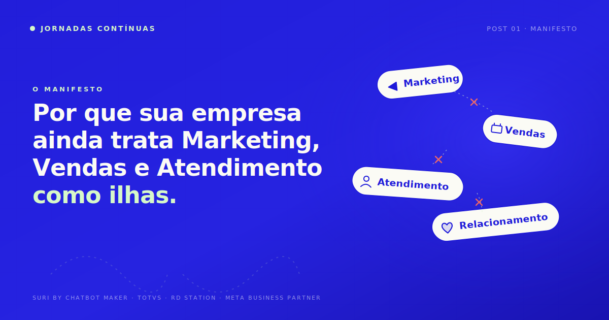 Por que sua empresa ainda trata Marketing, Vendas e Atendimento como ilhas