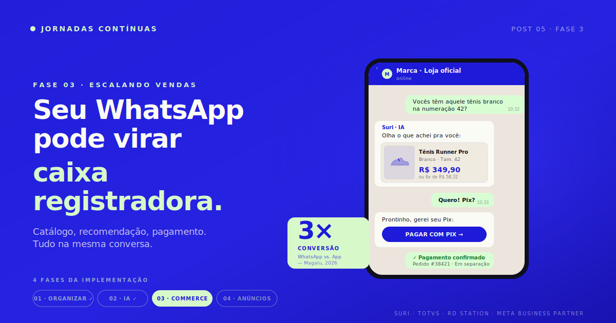 Seu WhatsApp pode virar caixa registradora: como a Magalu vendeu 3× mais (Fase 3)