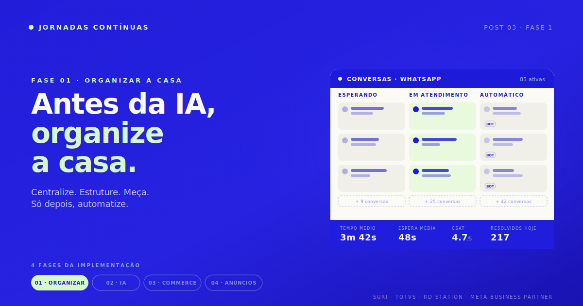Antes da IA, organize a casa: por onde começar as Jornadas Contínuas (Fase 1)