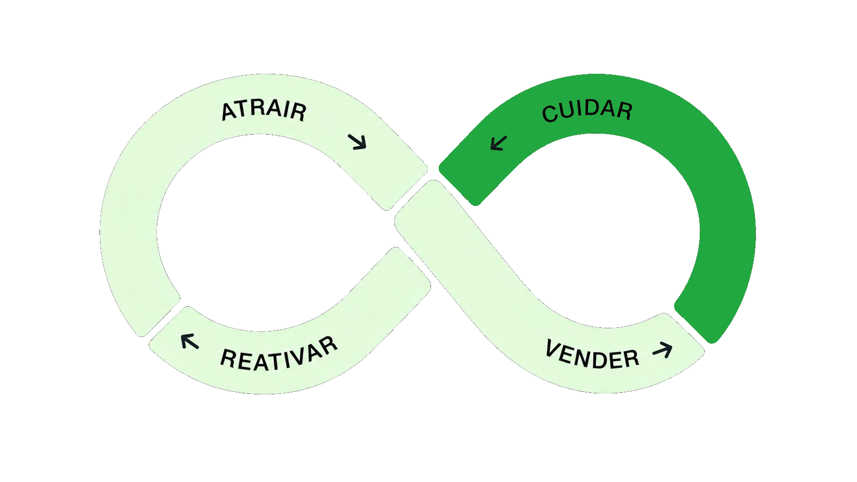 Símbolo de infinito das Jornadas Contínuas com a Ação Cuidar em destaque.