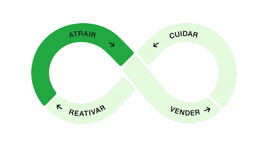 Jornadas Contínuas